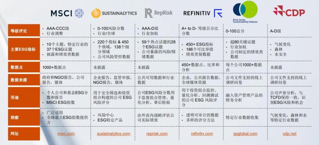 ESG大潮下，中国ESG评价体系走到哪一步了？