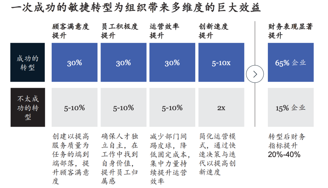 中国企业，到底需要怎样的商业智能BI？