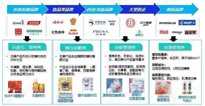 食饮品牌社媒新玩法需有“准星”，获取最新报告帮品牌点迷津！