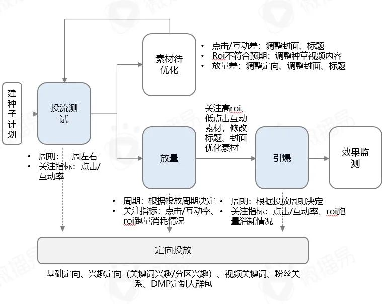 食饮品牌社媒新玩法需有“准星”，获取最新报告帮品牌点迷津！