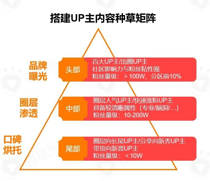 食饮品牌社媒新玩法需有“准星”，获取最新报告帮品牌点迷津！