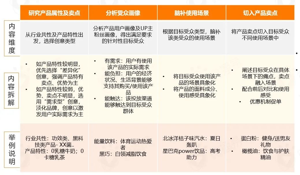 食饮品牌社媒新玩法需有“准星”，获取最新报告帮品牌点迷津！