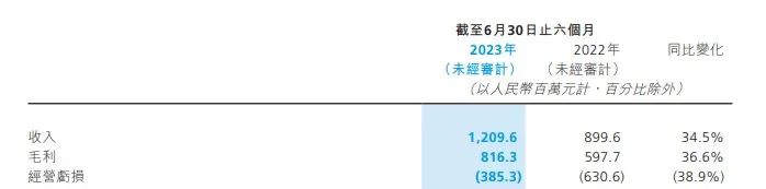 探路、寻解，SaaS企业的“中国路径”在哪？