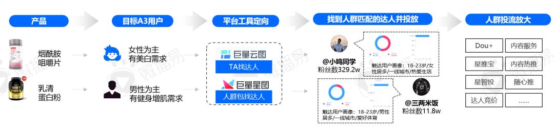 年销40亿，这个功能食饮新品牌做对了什么？