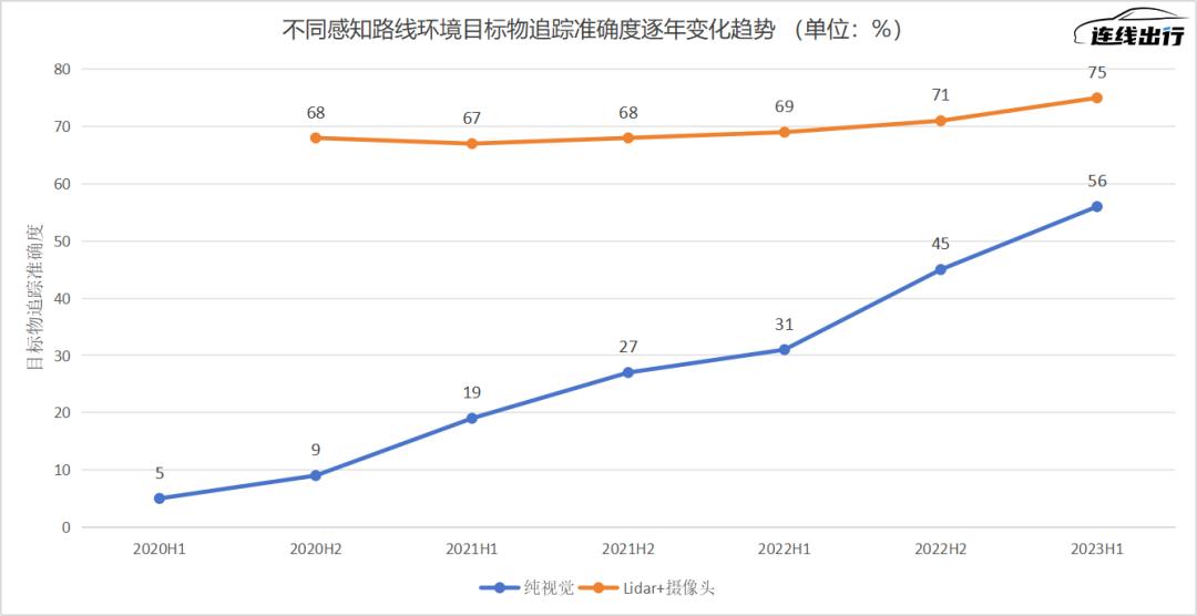 激光雷达，能平息余承东、何小鹏的“AEB”争论吗？