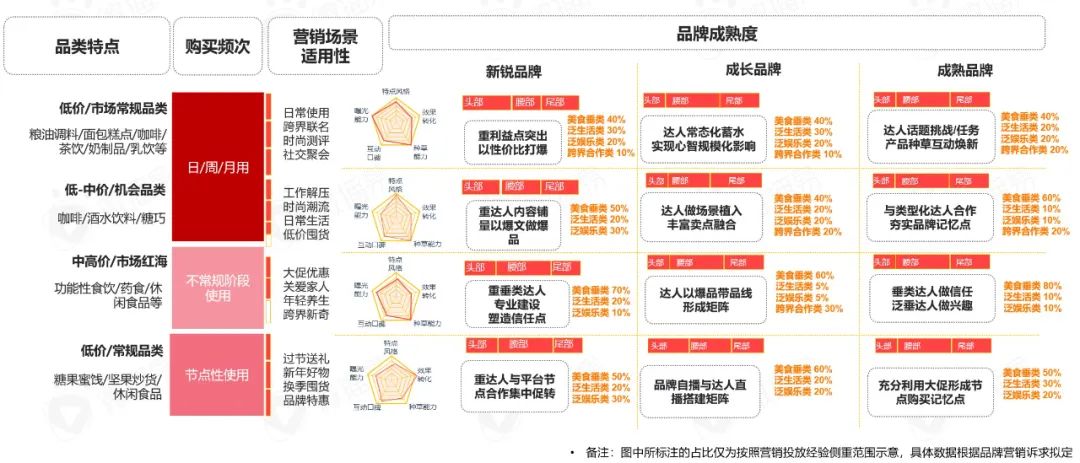 食饮品牌社媒新玩法需有“准星”，获取最新报告帮品牌点迷津！