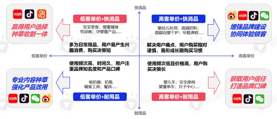 消费、营销、品牌投放风向变了，2024年母婴行业营销有哪些玩法与策略？