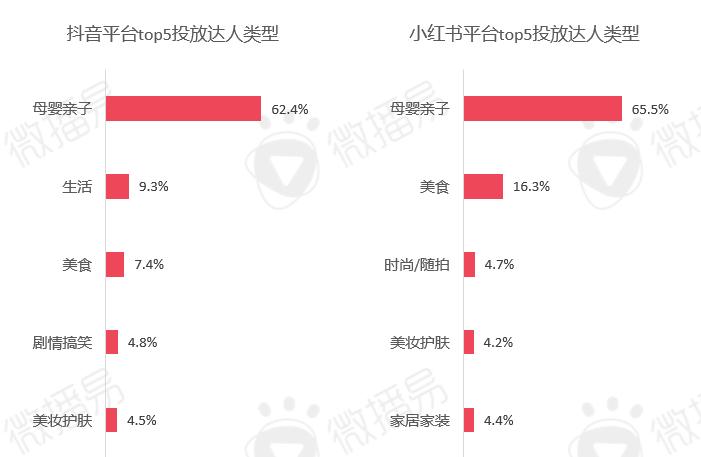 消费、营销、品牌投放风向变了，2024年母婴行业营销有哪些玩法与策略？