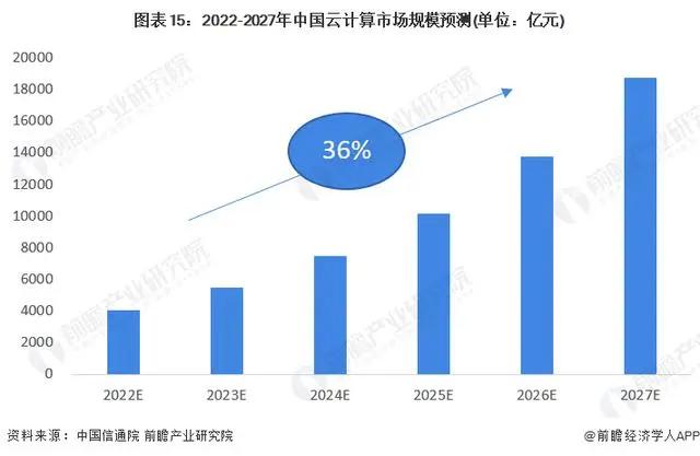 回答2024：中国生成式AI的未来在哪？