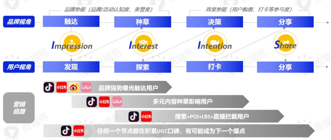 文旅+时代来临，这些营销新动向和新玩法值得关注