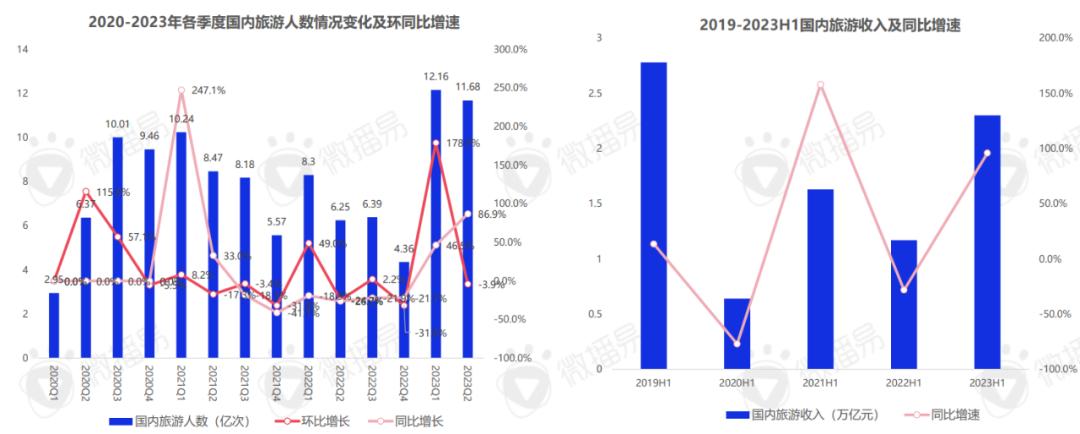 文旅+时代来临，这些营销新动向和新玩法值得关注