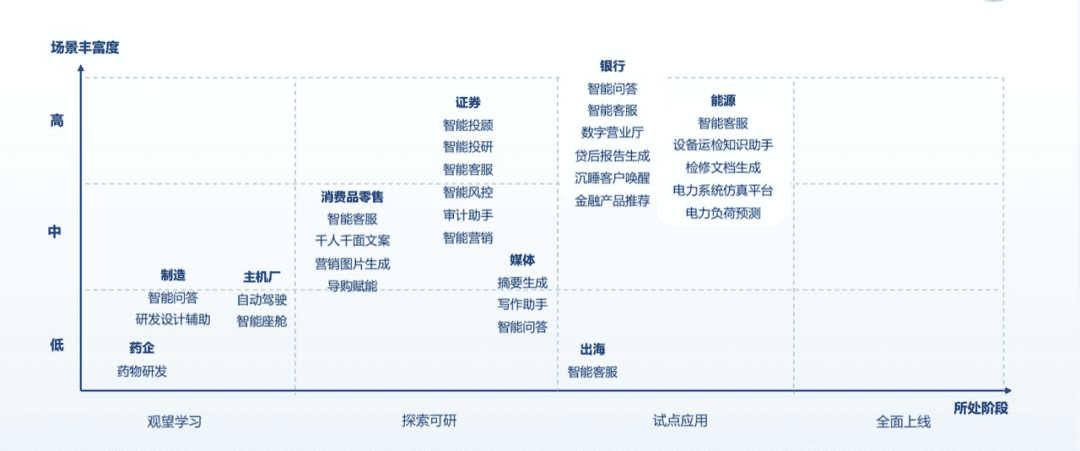 8个月过去了，中国大模型落地进展如何？