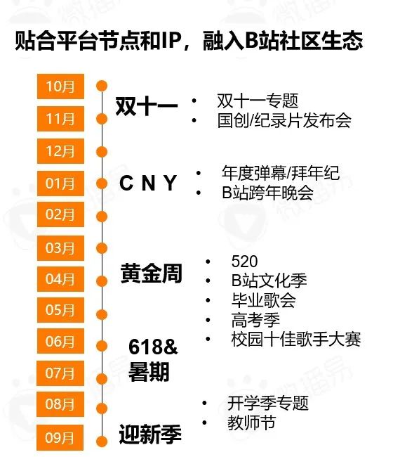 食饮品牌社媒新玩法需有“准星”，获取最新报告帮品牌点迷津！