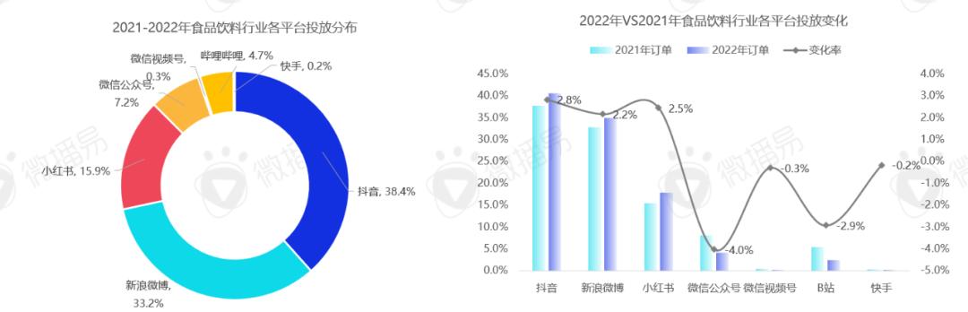 年销40亿，这个功能食饮新品牌做对了什么？