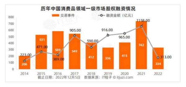 今年双11，新消费品牌静悄悄