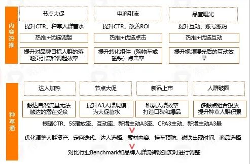 食饮品牌社媒新玩法需有“准星”，获取最新报告帮品牌点迷津！