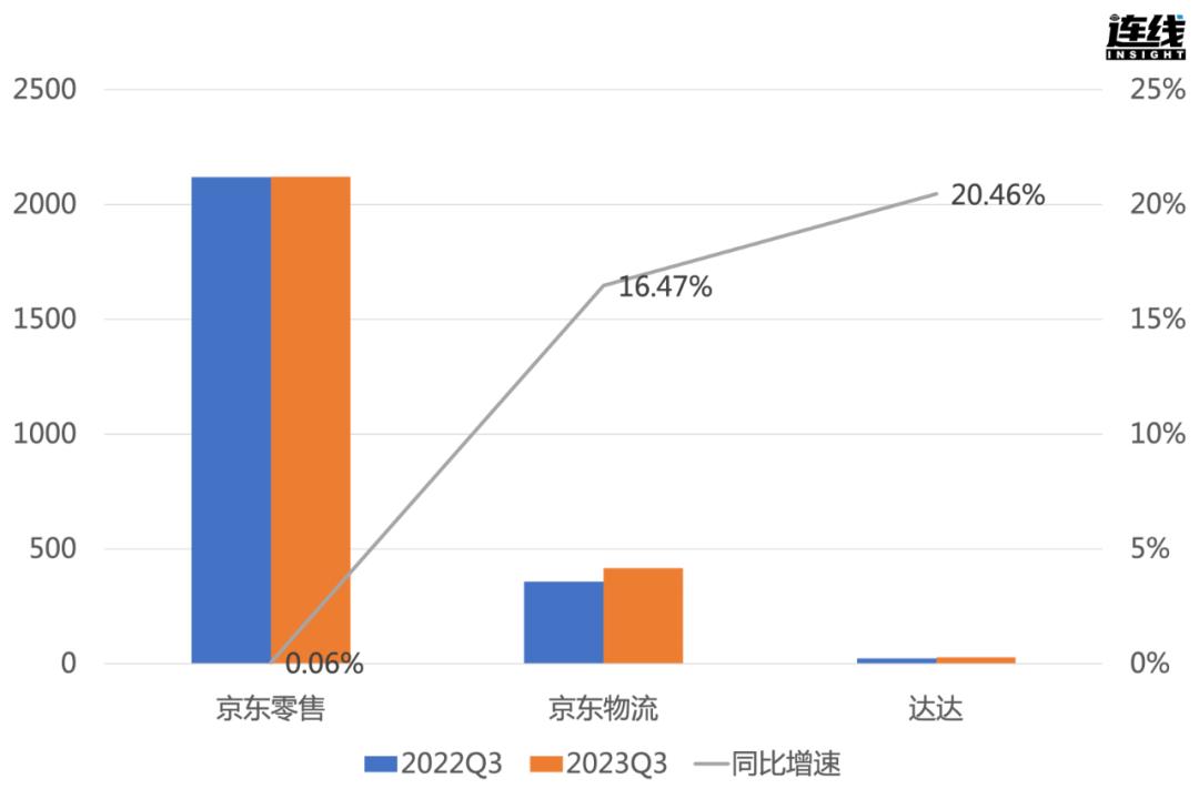 京东着急，许冉“冲锋”