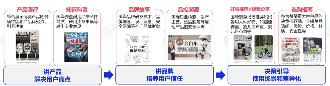 消费、营销、品牌投放风向变了，2024年母婴行业营销有哪些玩法与策略？