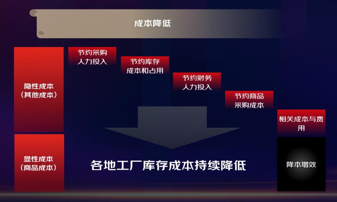 重新理解数字化采购：一场企业内的数字化战役