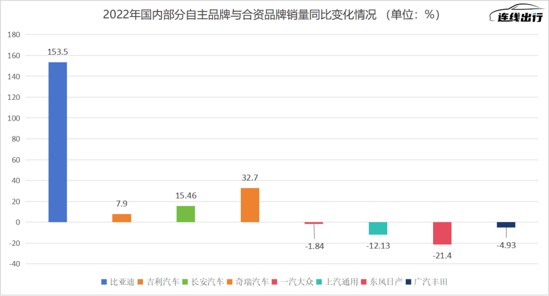 “老合资”退场、“新合资”上台，合资车四十年沉浮录