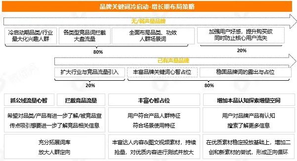 食饮品牌社媒新玩法需有“准星”，获取最新报告帮品牌点迷津！