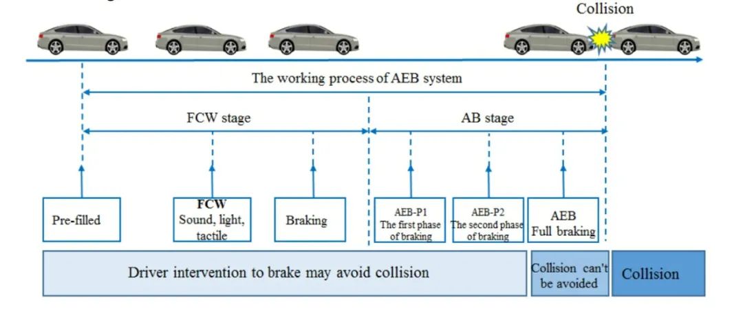 激光雷达，能平息余承东、何小鹏的“AEB”争论吗？