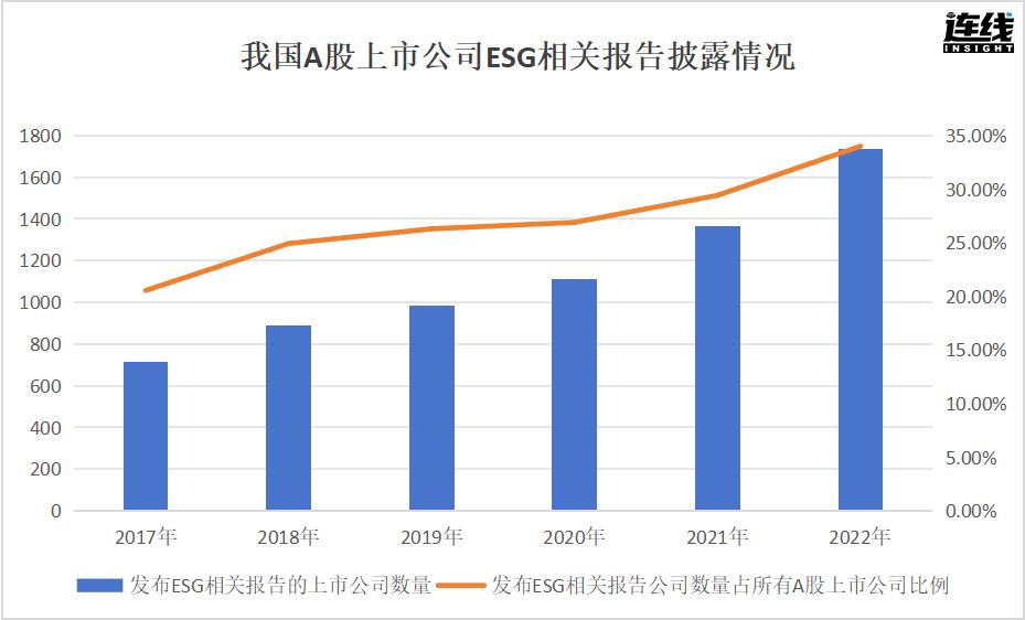 ESG大潮下，中国ESG评价体系走到哪一步了？