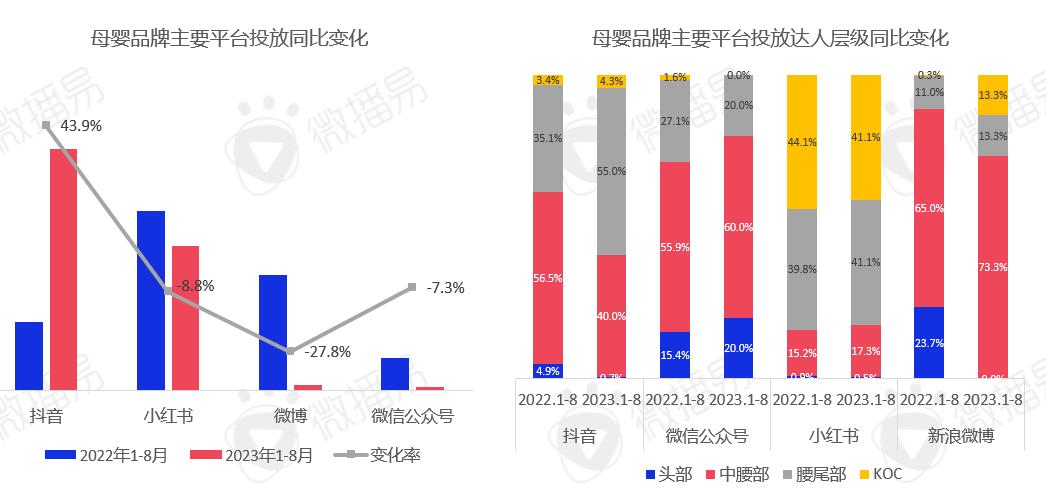 消费、营销、品牌投放风向变了，2024年母婴行业营销有哪些玩法与策略？