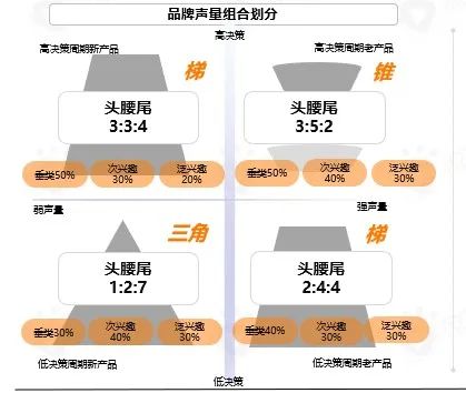 食饮品牌社媒新玩法需有“准星”，获取最新报告帮品牌点迷津！