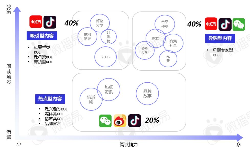 消费、营销、品牌投放风向变了，2024年母婴行业营销有哪些玩法与策略？