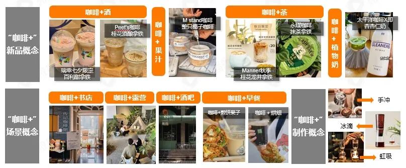 食饮品牌社媒新玩法需有“准星”，获取最新报告帮品牌点迷津！