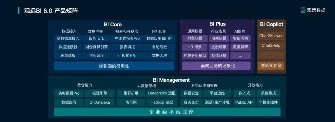 中国企业，到底需要怎样的商业智能BI？