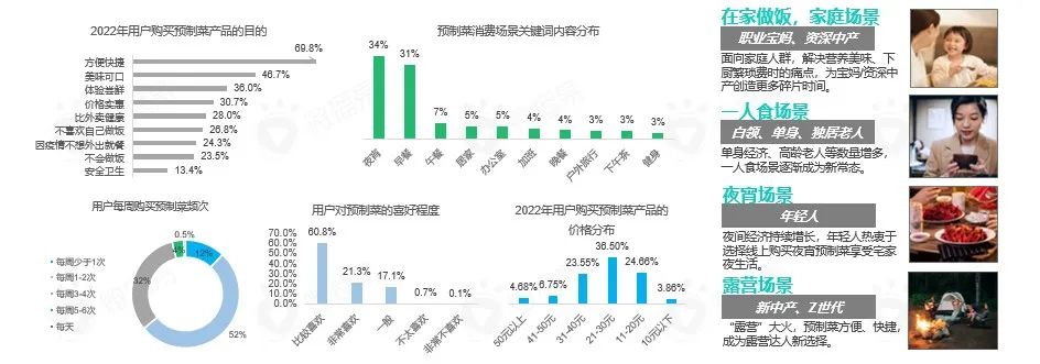 食饮品牌社媒新玩法需有“准星”，获取最新报告帮品牌点迷津！