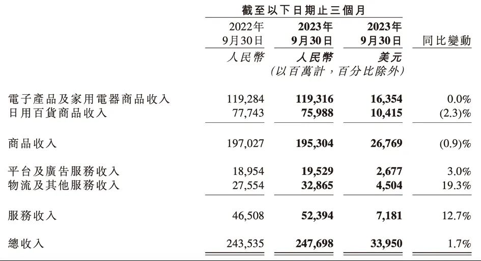 京东着急，许冉“冲锋”