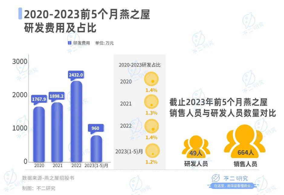 卖燕窝年赚17亿，燕之屋要被180万“贵妇”吃上市了