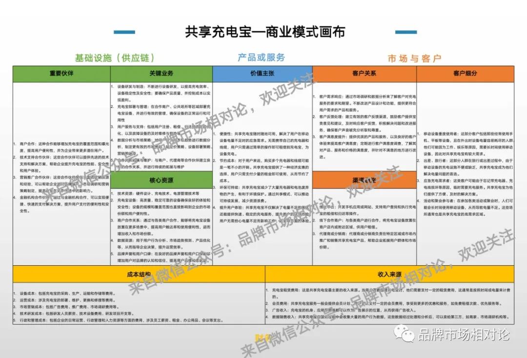 手把手教你绘制商业模式画布