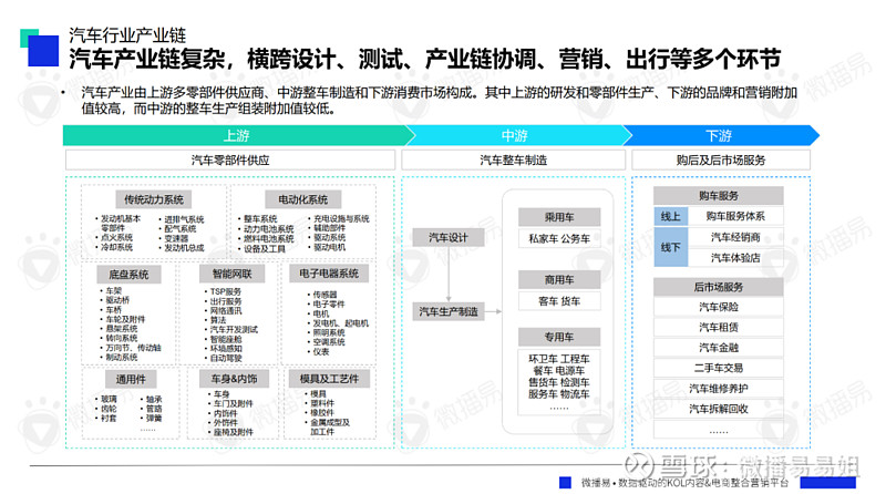 汽车行业混战加码！提前备齐汽车行业报告&案例干货