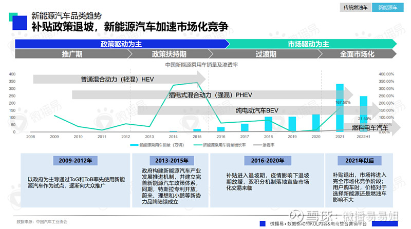 汽车行业混战加码！提前备齐汽车行业报告&案例干货