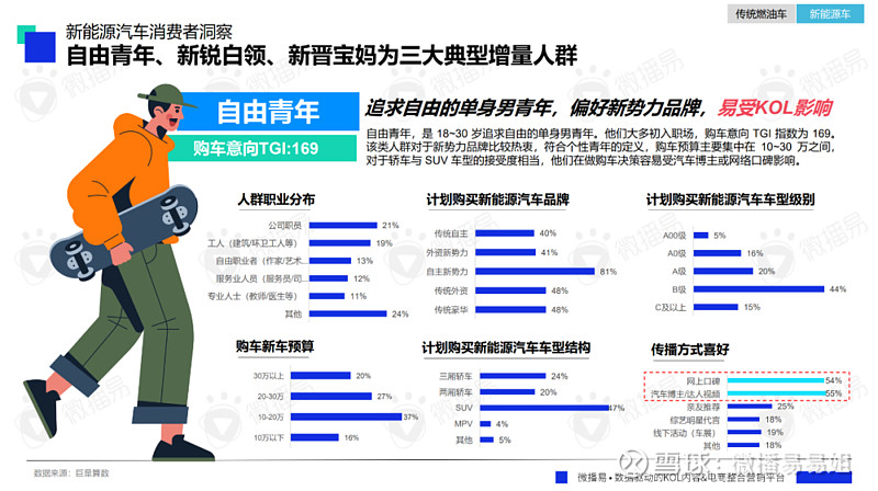 汽车行业混战加码！提前备齐汽车行业报告&案例干货