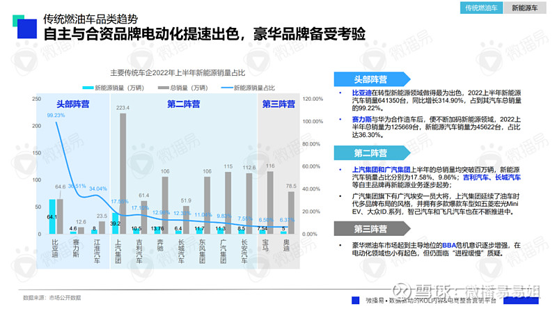 汽车行业混战加码！提前备齐汽车行业报告&案例干货