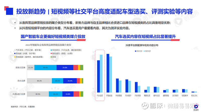 汽车行业混战加码！提前备齐汽车行业报告&案例干货