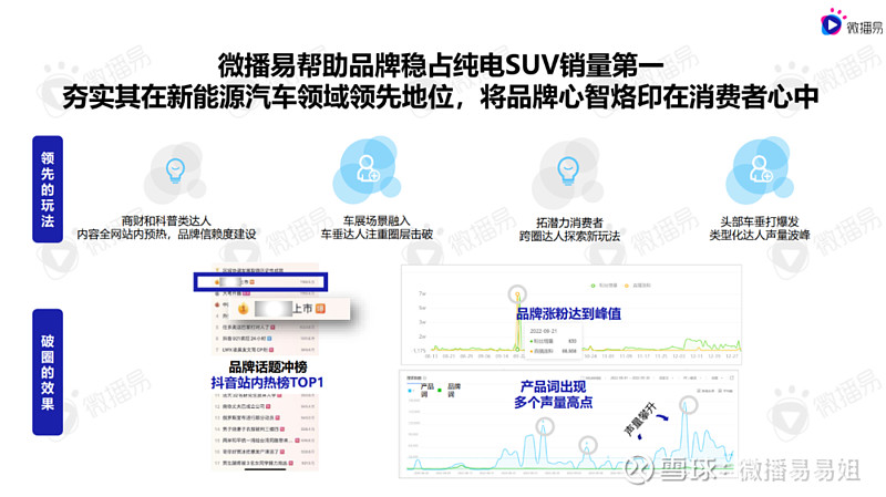 汽车行业混战加码！提前备齐汽车行业报告&案例干货