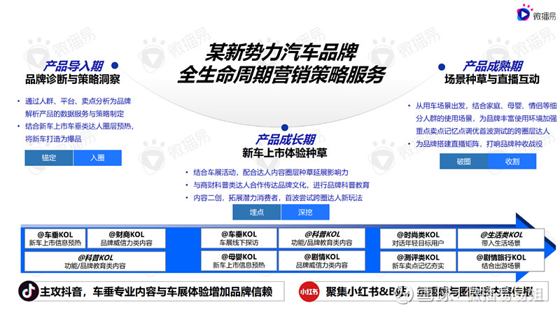 汽车行业混战加码！提前备齐汽车行业报告&案例干货