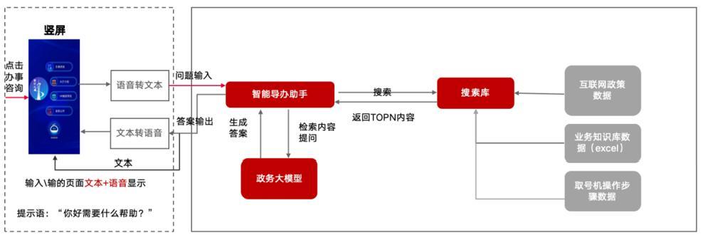 吃到“政务大模型”的第一口螃蟹，大湾区实现改革破题