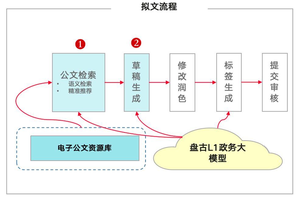 吃到“政务大模型”的第一口螃蟹，大湾区实现改革破题