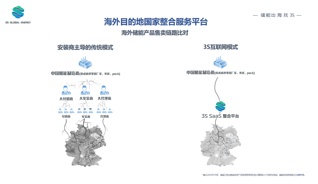 3S一站式储能出海服务，助力国内储能企业顺利出海