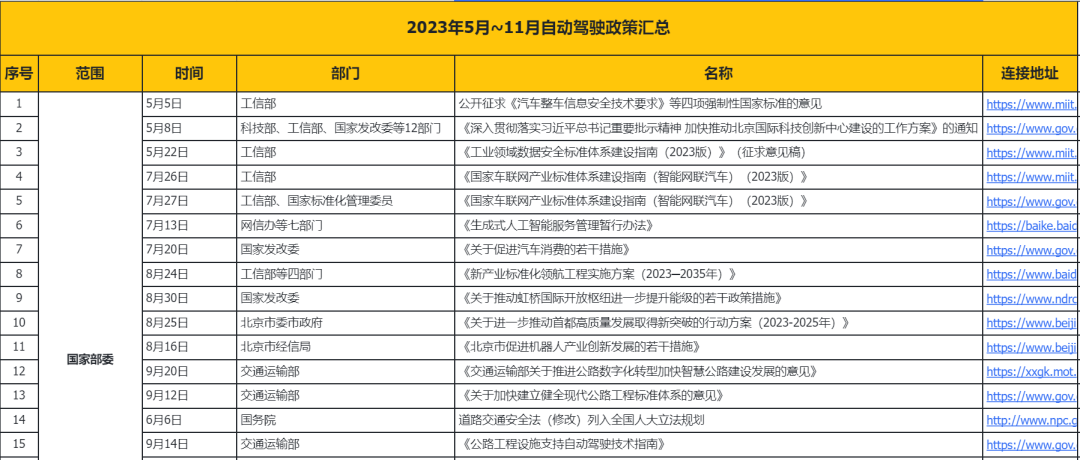 中国首个车路云一体化研究中心成立，将如何改变自动驾驶？