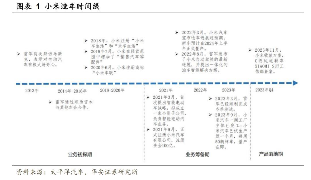 价格成谜，小米汽车到底要卖给谁？