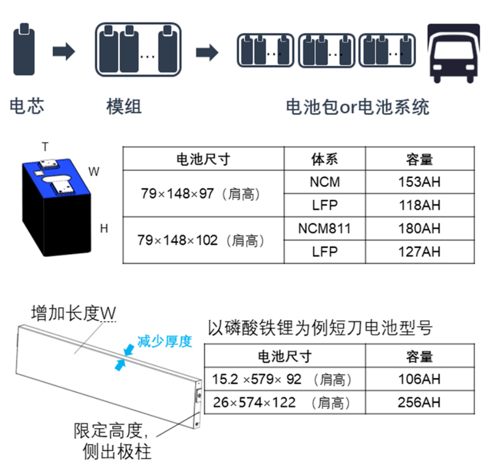 走向自主创新,寻求中国力量源泉系列：动力电池从VDA、MEB走向短刀