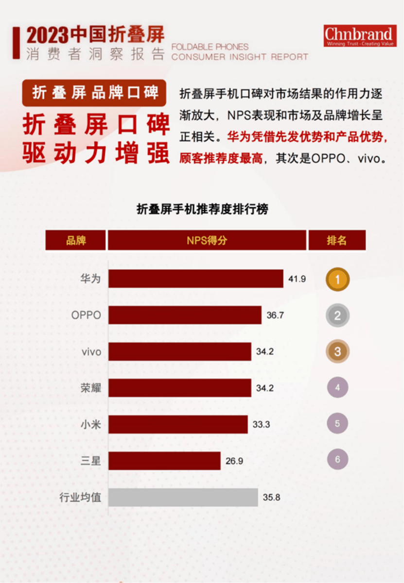 行业灯塔，华为Mate X5指明折叠屏进化方向